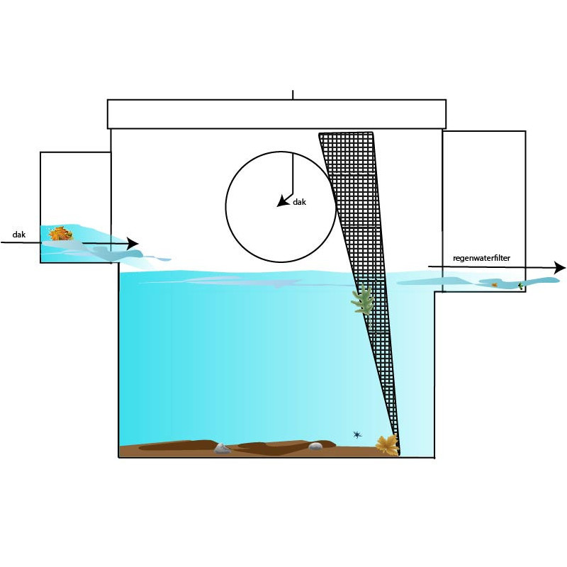 Filtre collecteur de feuilles (chambre de visite) - DEVACONTROL