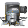 Filtre cyclone WFF 300 - grande surface de toiture - passage véhicule 60 T - WF 3001 Filtre cyclone WFF 300 - grande surface de toiture - passage véhicule 60 T - WF 3001