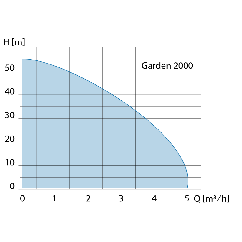 Groupe hydrophore HWW-P Garden 2000