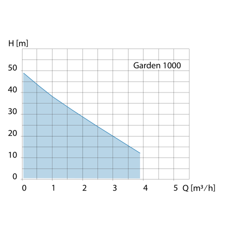 Groupe hydrophore HWW Garden 1000