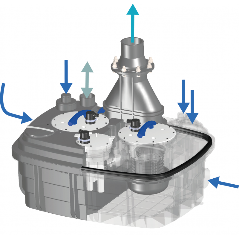 Sanicubic 2 VX - SANS SMART BOX - station de relevage pour eaux noires et eaux grises (par ex. magasins, bureaux..)