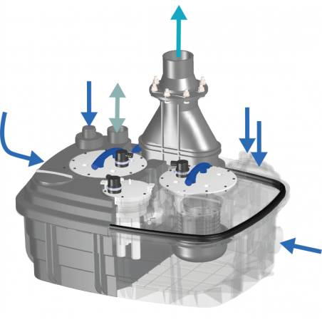 Sanicubic 2 VX - SANS SMART BOX - station de relevage pour eaux noires et eaux grises (par ex. magasins, bureaux..)