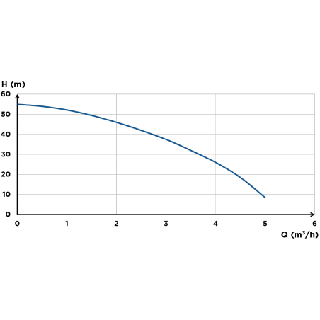 Drukverhogingspomp Saniboost SJ 5-55 B Drukverhogingspomp Saniboost SJ 5-55 B